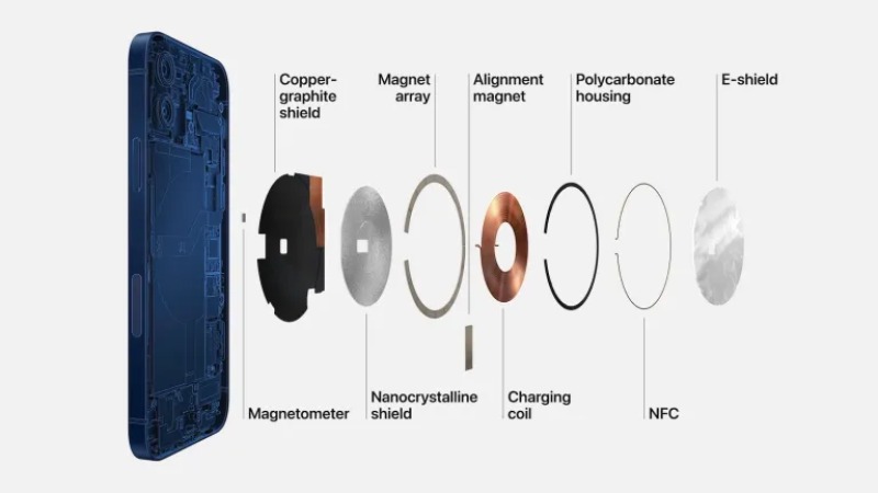 MagSafe en telefoonhoesjes