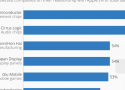 statista-apple-dialog-imagination-foxconn.png