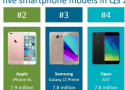 top-5-smartphone-models-q3-2017-canalys.png