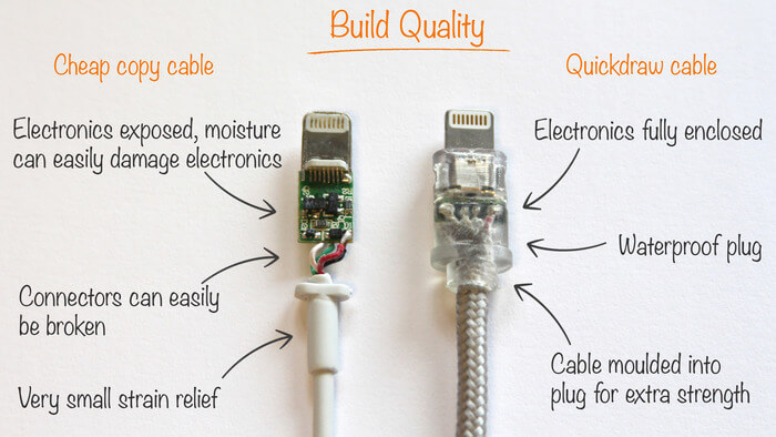 iPhone kabel kwaliteit