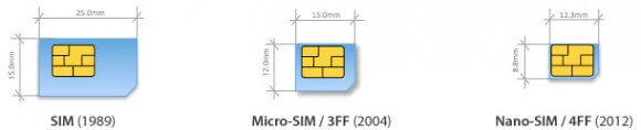 paperclip simkaart tool
