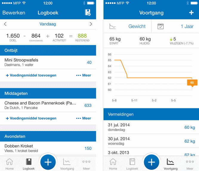 MyFitnessPal app